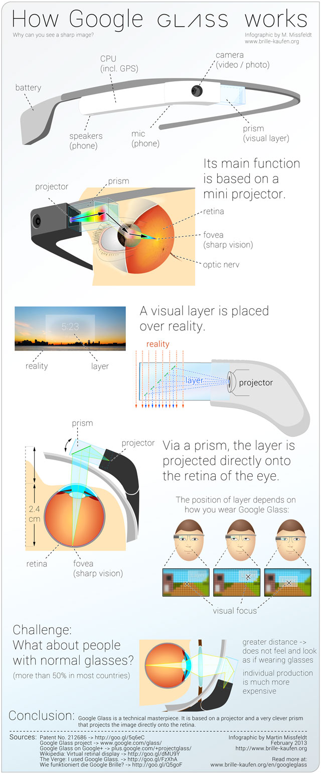 how google glass works