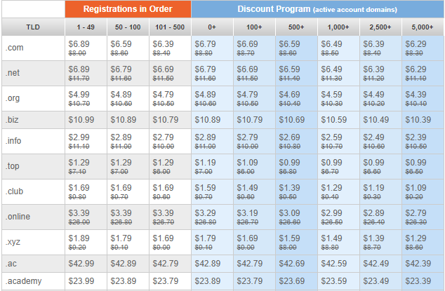 Namesilo Domain Pricing Structure