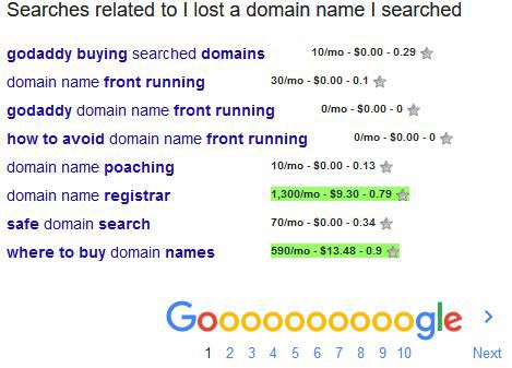 does namesilo do domain name front-running?