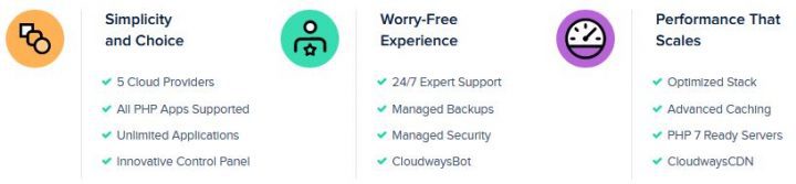 Cloudways Hosting services