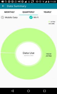 Check Data Usage