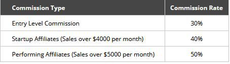 how to earn with Stellar Phoenix data recovery software