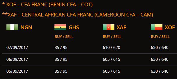 exchange rates for African Currencies
