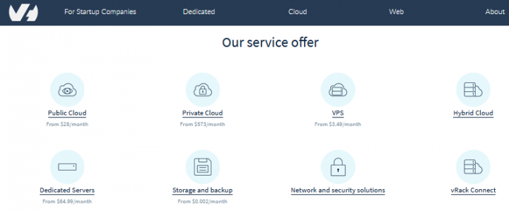 OVH cloud hosting services review