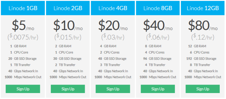 Linode VPS pricing