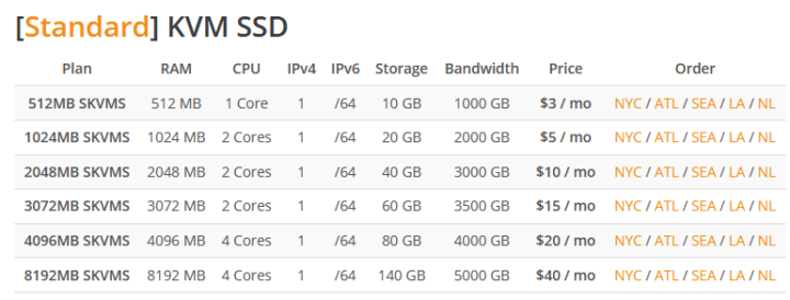 RamNode unmanaged VPS Pricing