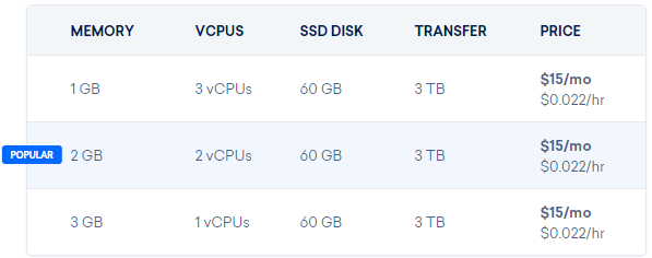 digital ocean unmanaged SSD VPS pricing