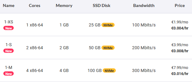 scaleway VPS hosting review