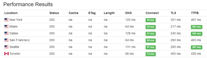 time to first byte testing