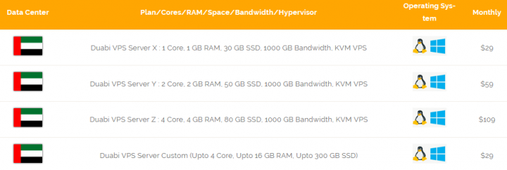 Cheap UAE VPS Pricing