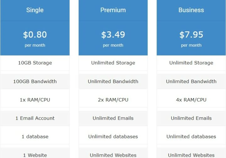 Hostinger Shared Hosting Plans and Pricing