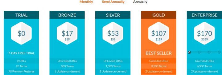 ProRankTracker Pricing