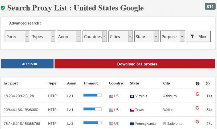 Wordwide proxy list