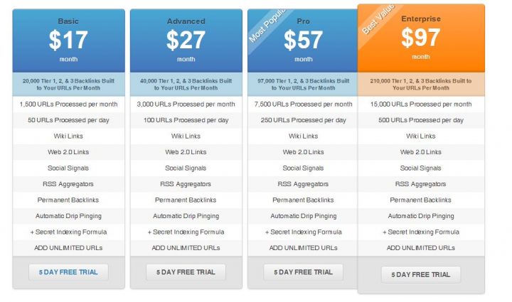 Backlinks indexer pricing