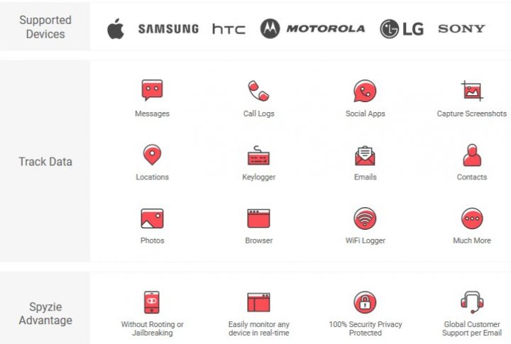 Spyzie phone tracking app features