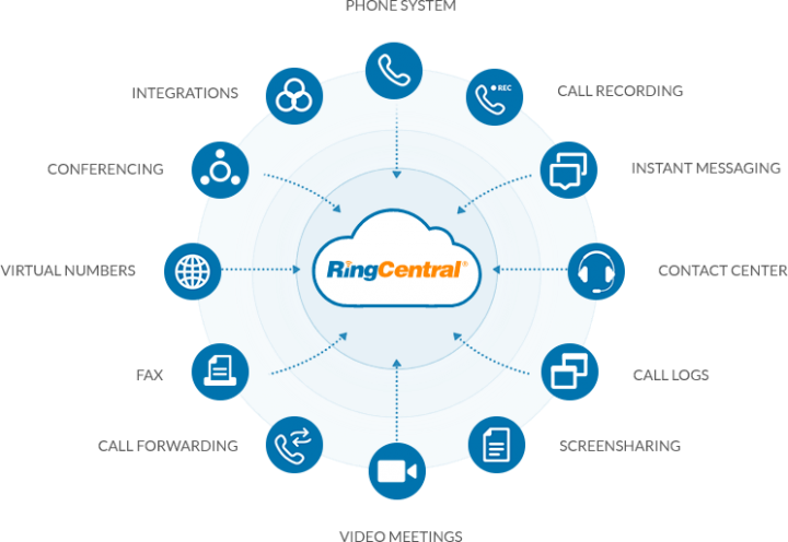 RingCentral