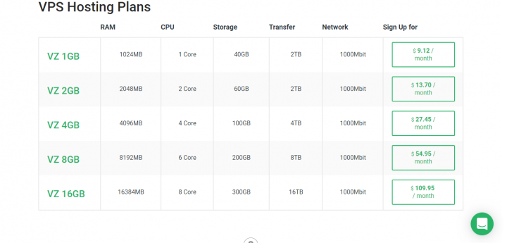 StableHost VPS