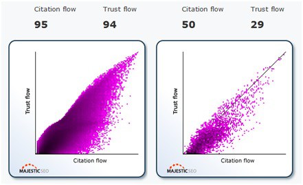 Trust flow