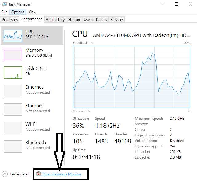 Resource monitor