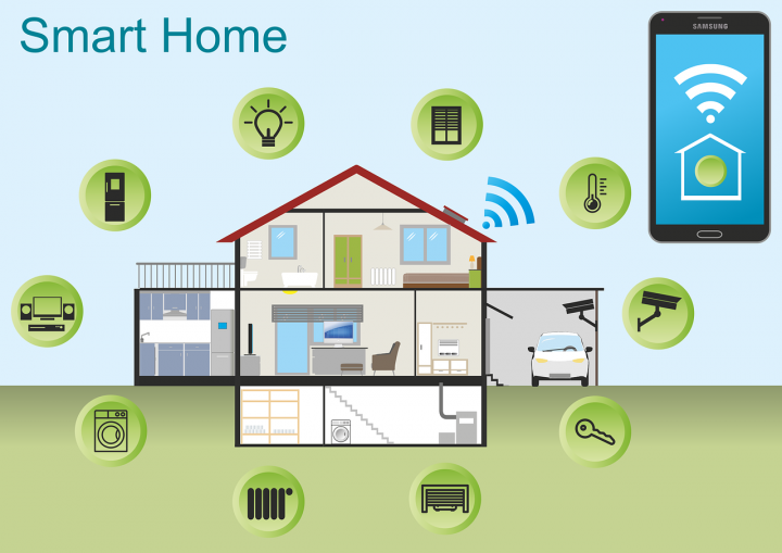 smart home in modern times