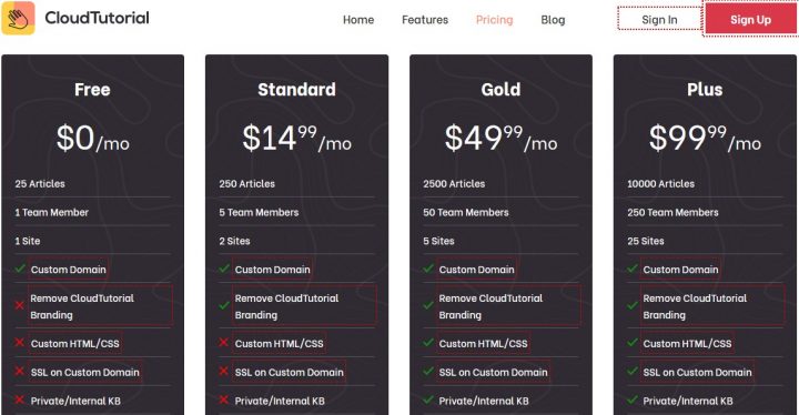 the cloud tutorial pricing