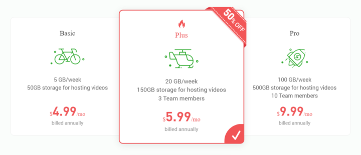 RecCloud Pricing