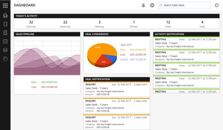 Sales Desk Dashboard