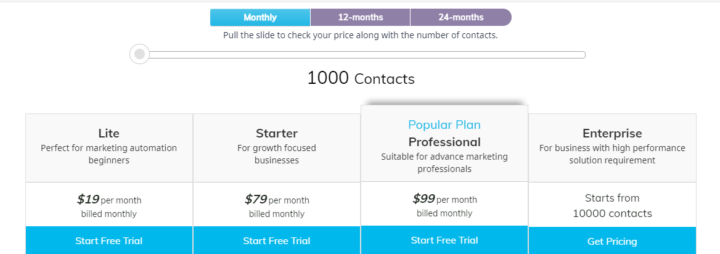 Aritic PinPoint Pricing