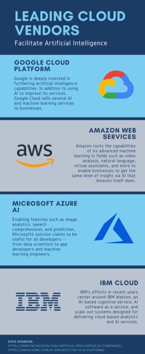 LEADING CLOUD VENDORS