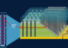 NAND Flash stacking technology