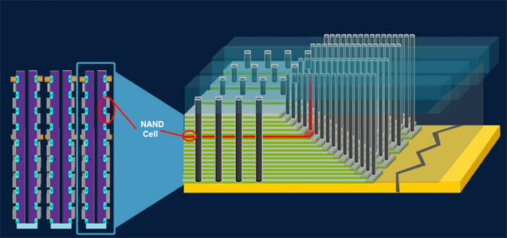 NAND Flash stacking technology