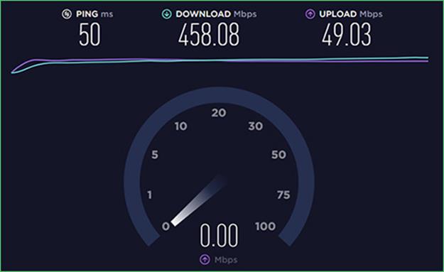 Speed test for PandaVPN servers