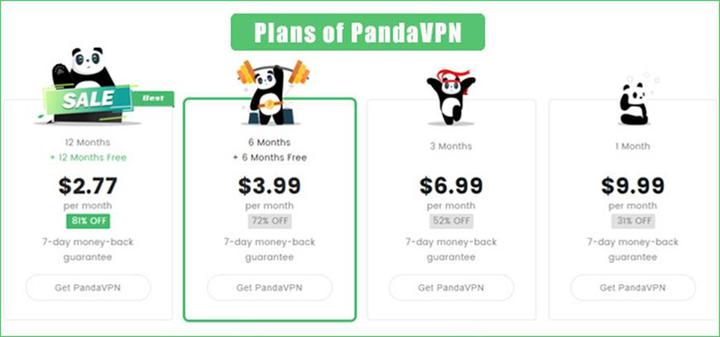 PandaVPN pricing