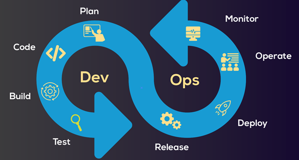 DevOps Checklist For Firms