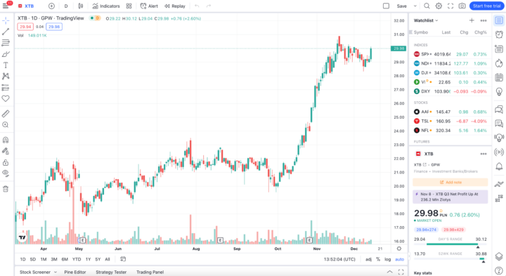 TradingView Review