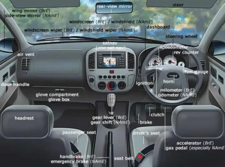 Parts Of Car Interior