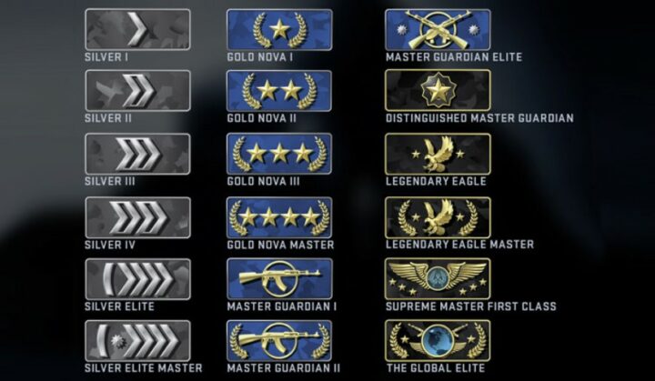 CSGO Ranking System