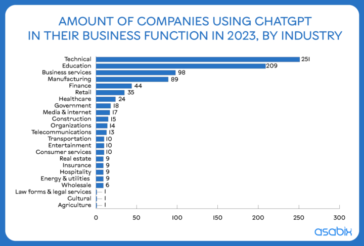 companies using chatgpt