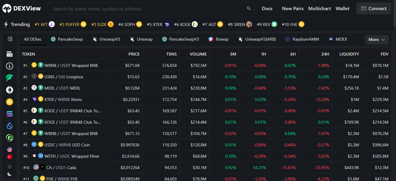 Dex View