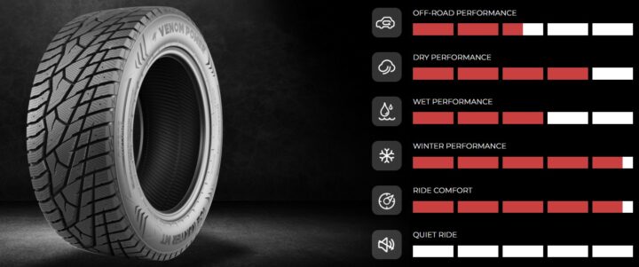 Venom Power Tires Safety Features