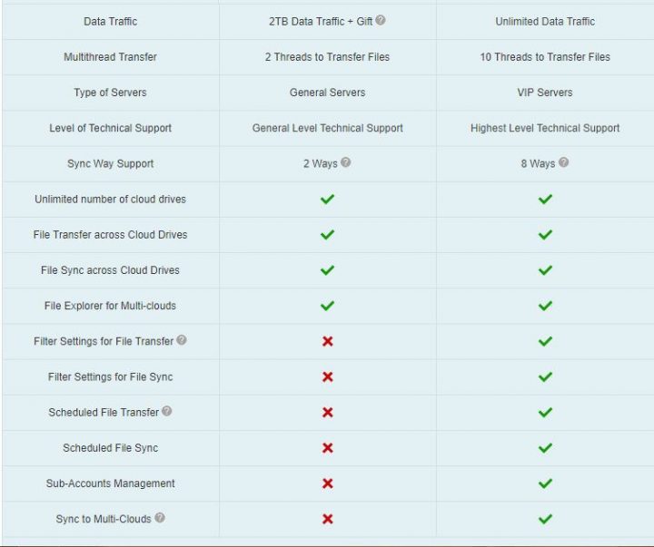 MultCloud 4.x Pricing